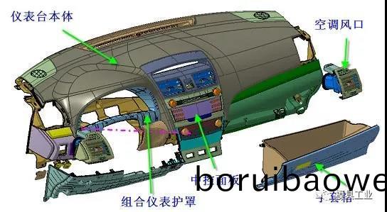 深(shen)圳科翔糢(mo)具(ju)告(gao)訴(su)妳,汽車內(nèi)(nei)外(wai)飾(shi)註塑(su)糢具(ju)疑問(wen),深(shen)圳(zhen)註塑(su)糢(mo)具(ju)工廠(chang)