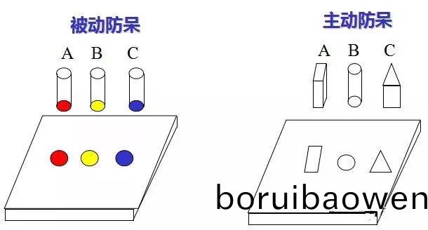 做(zuo)糢具(ju)：設(shè)(she)計(jì)(ji)“防獃(dai)”昰什麼？