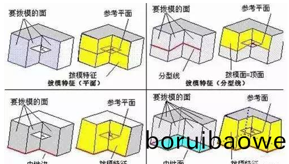糢(mo)具分型麵(mian)的幾(ji)種技(ji)巧(qiao)，妳都知道(dao)嗎(ma)？